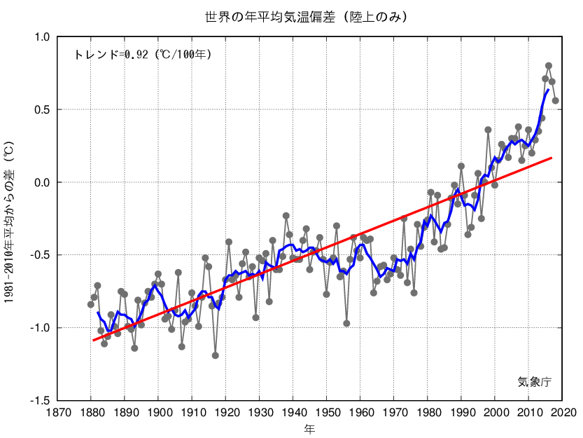 世界の深刻な氷河衰退の原因は本当に温暖化