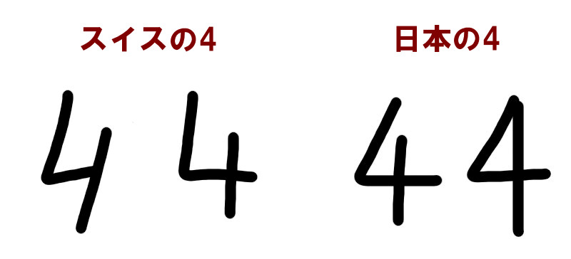 日本と海外の数字の書き方の違いを比較